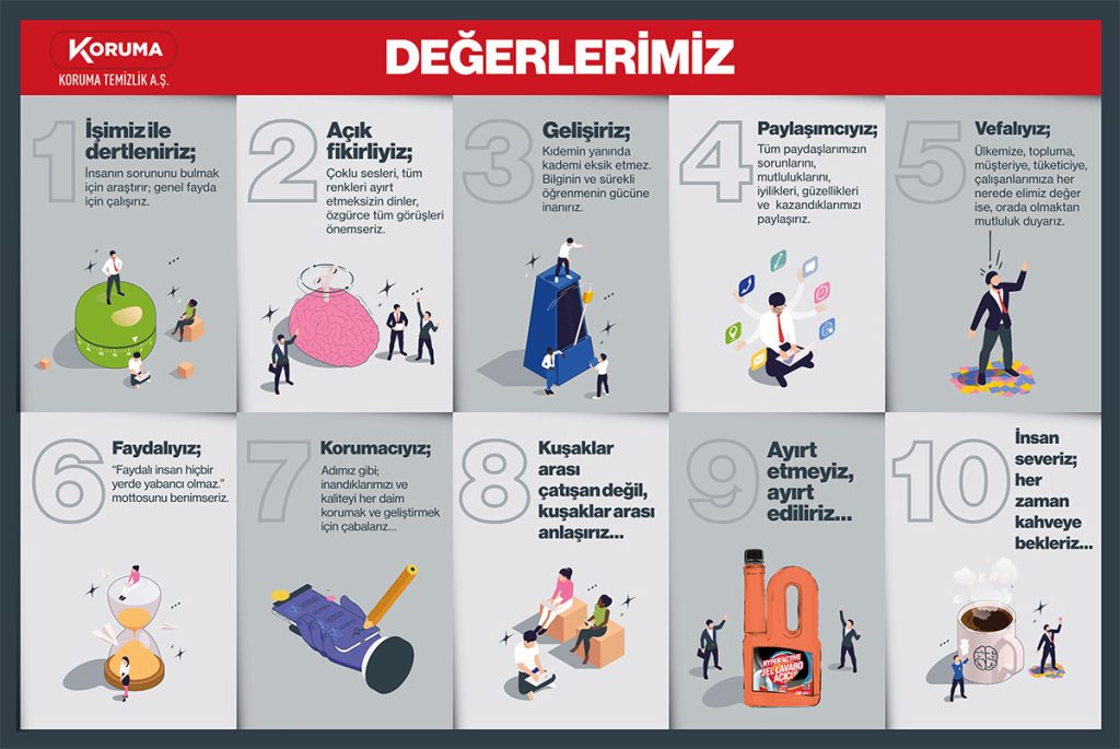 Koruma Temizlik