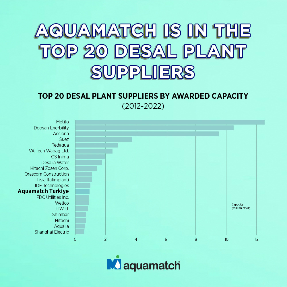 Aquamatch