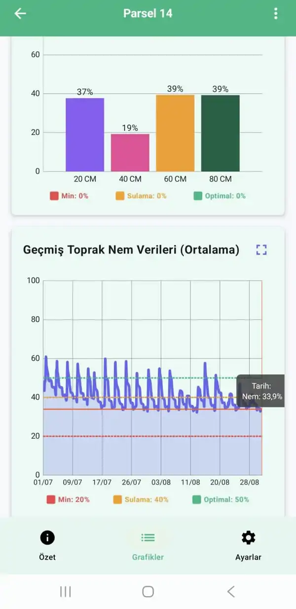 Esular