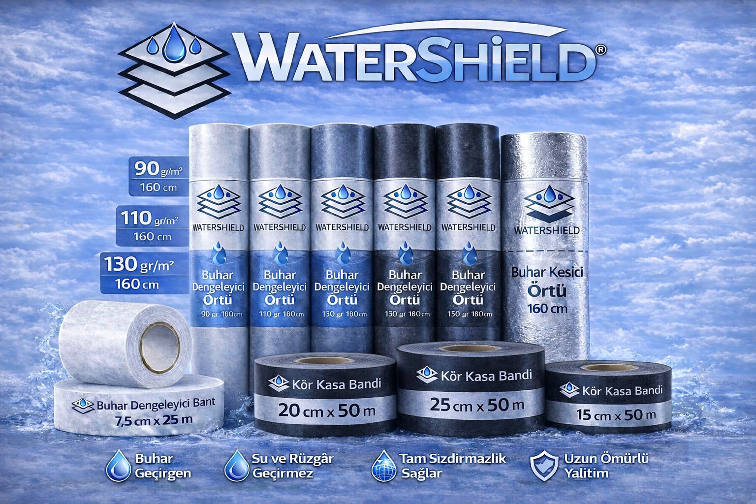 Başat Tekstil / Watershield
